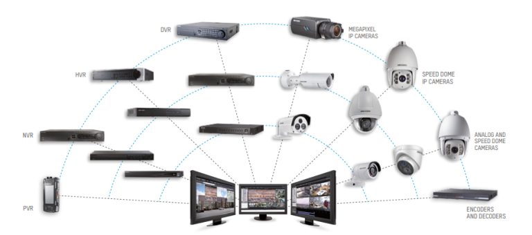 Integrity Security Systems Integrated Security - PSM Security Systems - Thailand